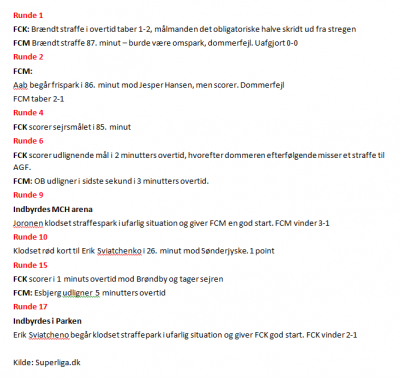 Mesterskabsduellen 2018-2019.PNG